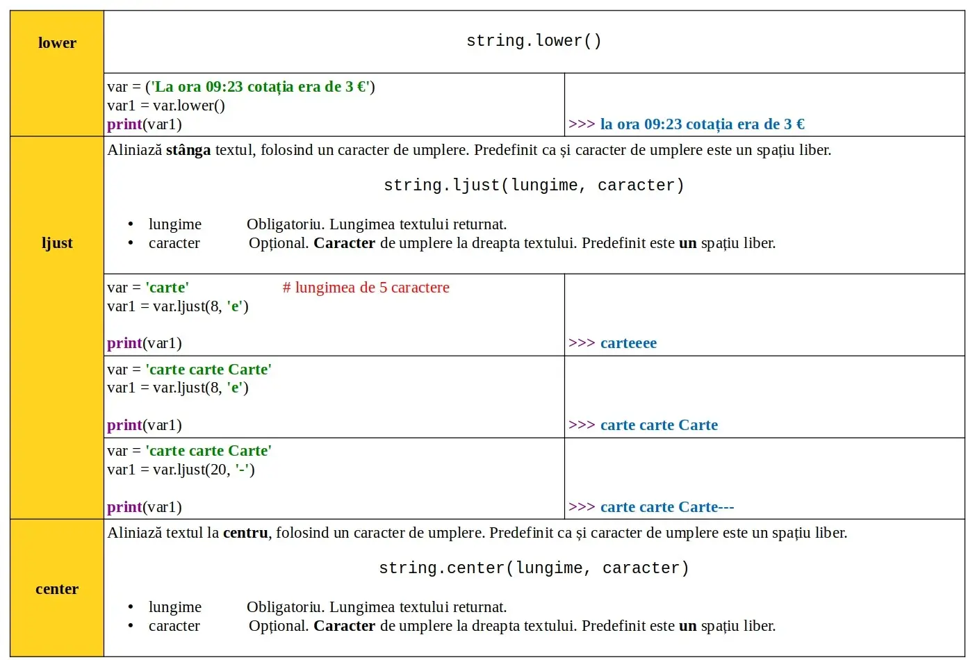 Python: Date: metode predefinite text