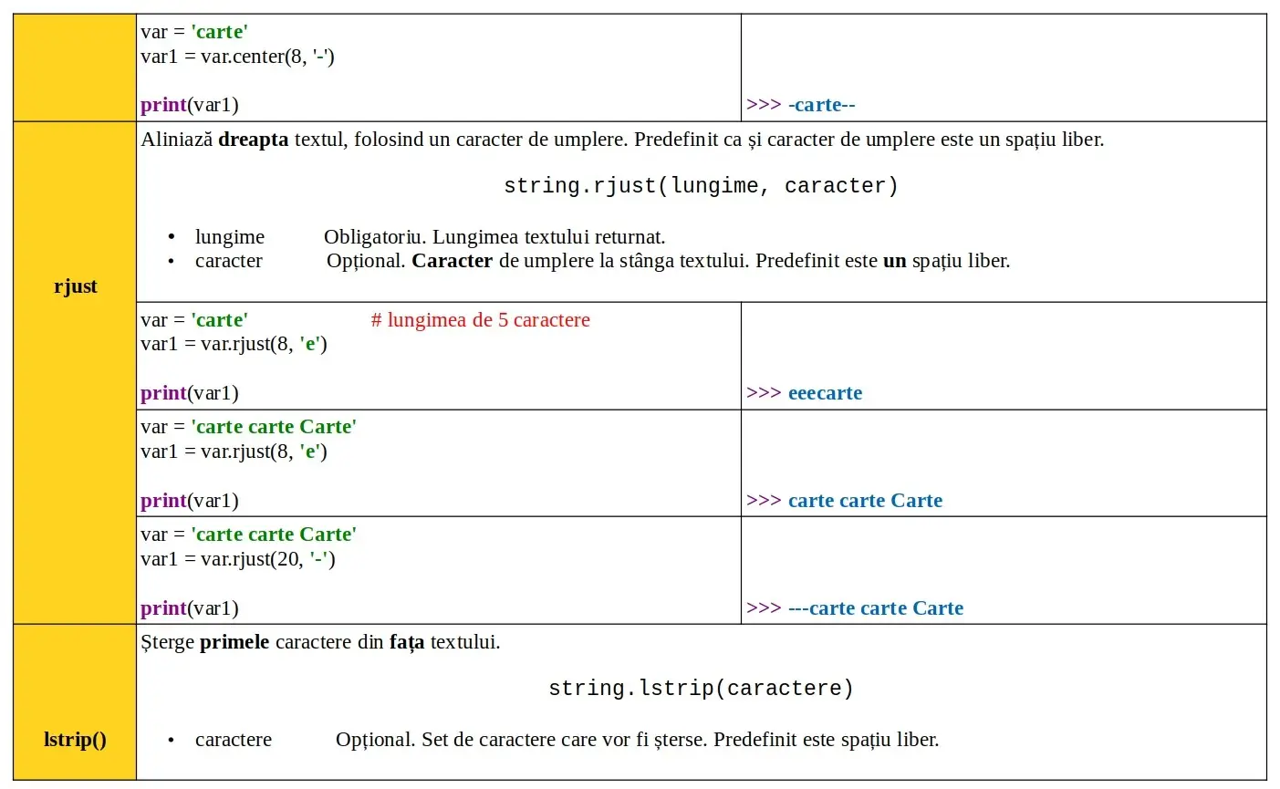 Python: Date: metode predefinite text