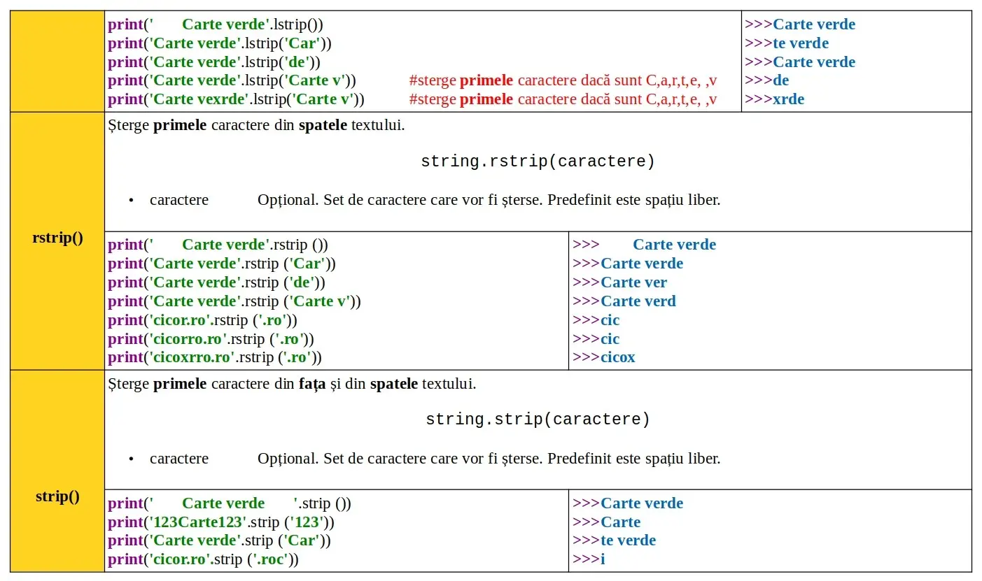 Python: Date: metode predefinite text