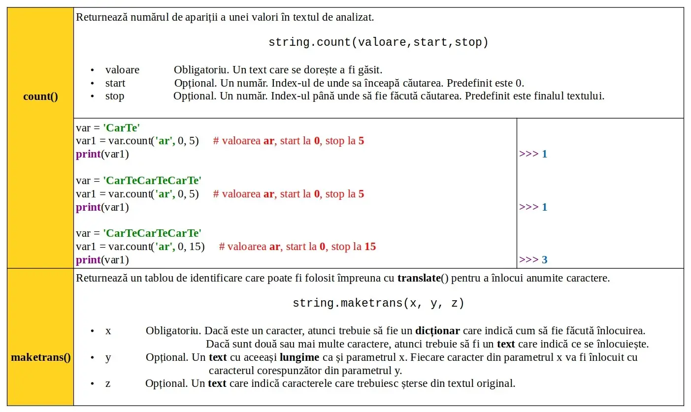 Python: Date: metode predefinite text