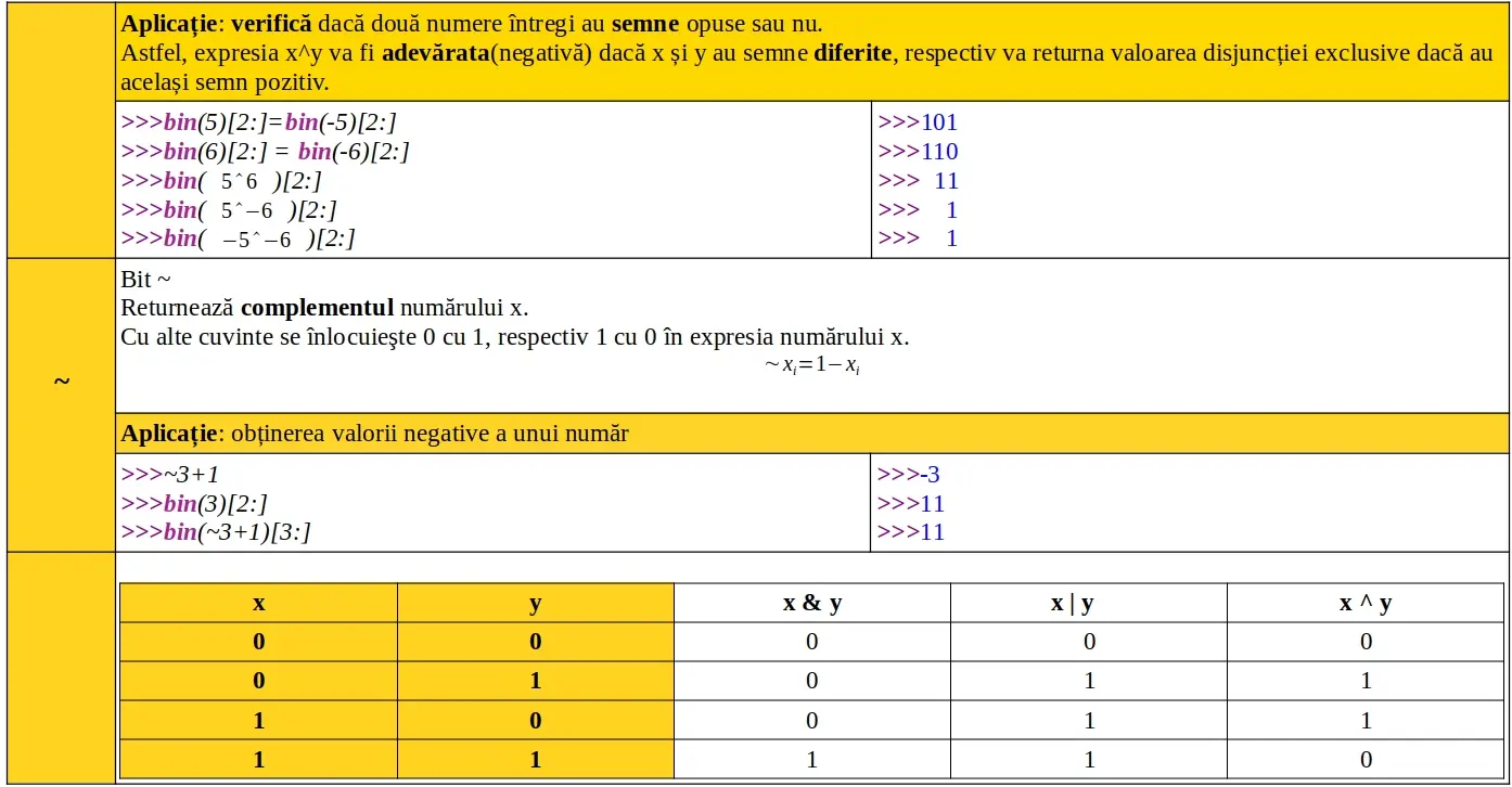 Python: Operatori binari