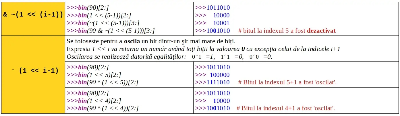 Python: Operatori binari