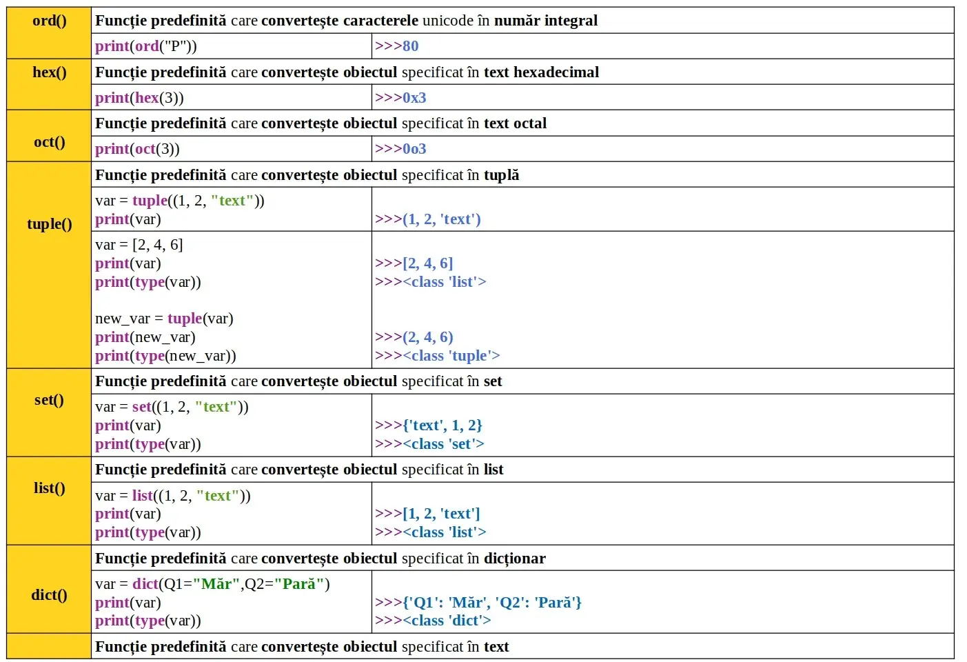 Python: Conversie tipuri de date(casting)