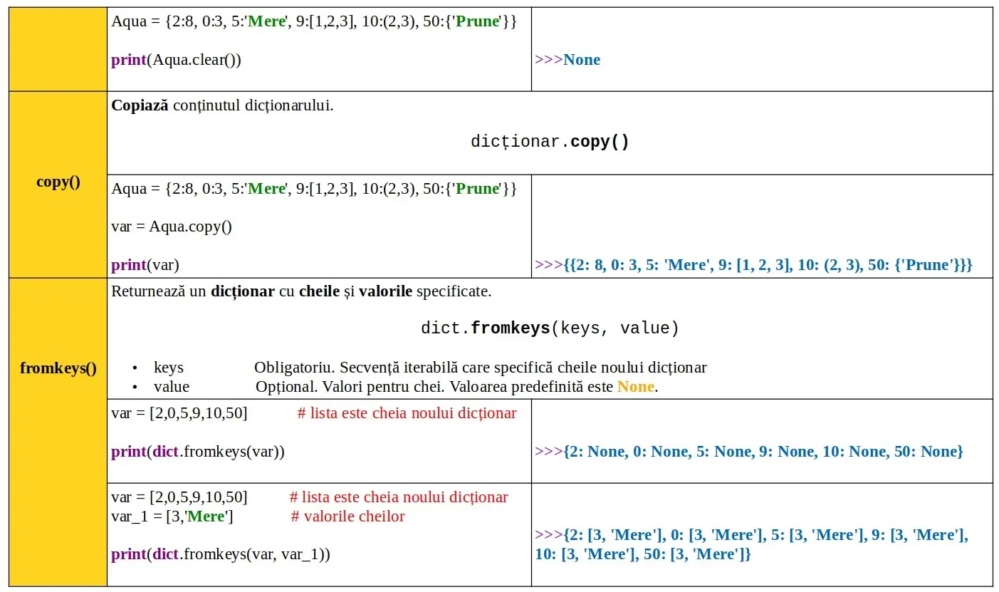 Python: dict: literal şi operațiuni