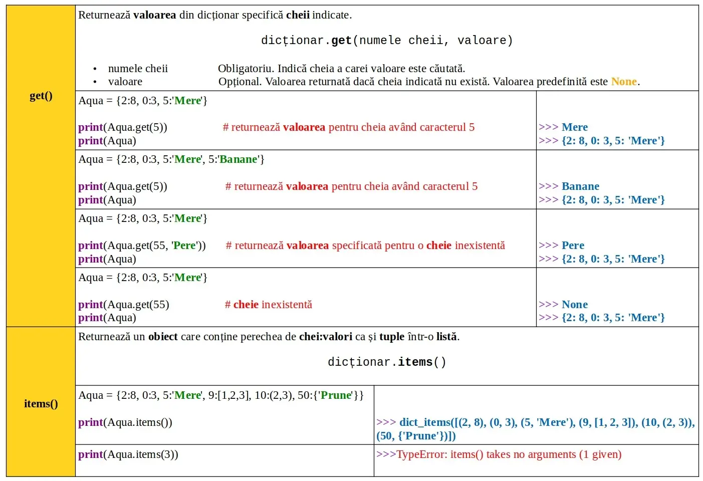 Python: dict: literal şi operațiuni