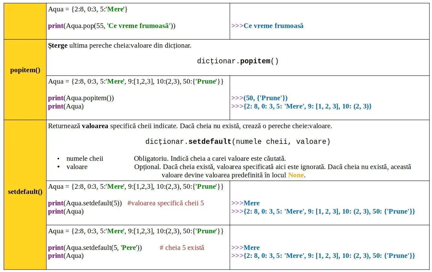 Python: dict: literal şi operațiuni