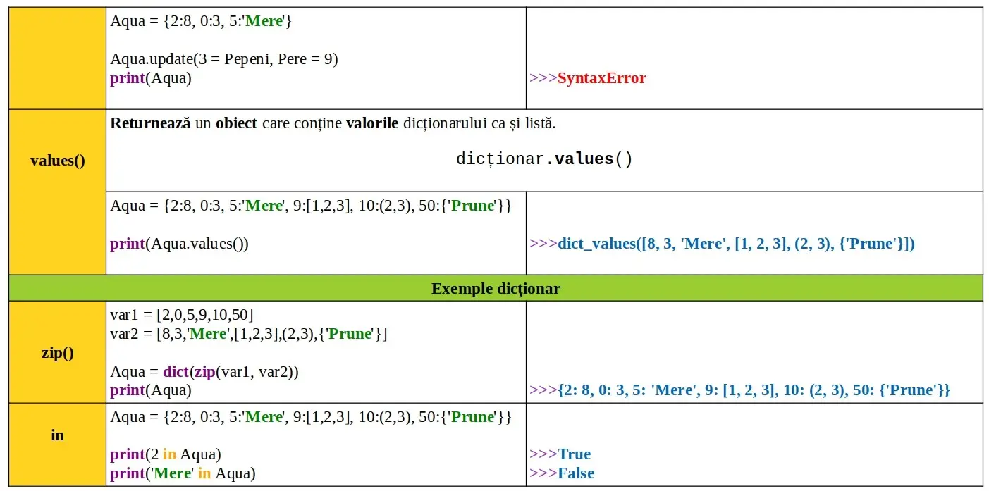 Python: dict: literal şi operațiuni