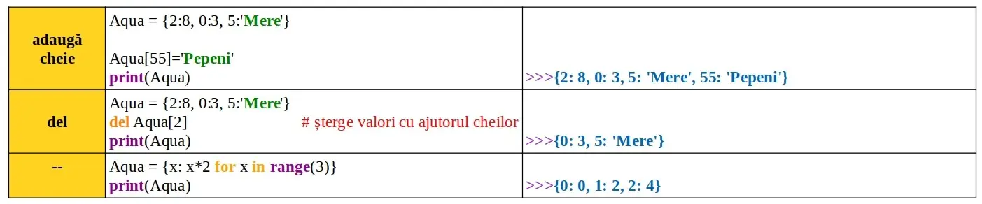 Python: dict: literal şi operațiuni