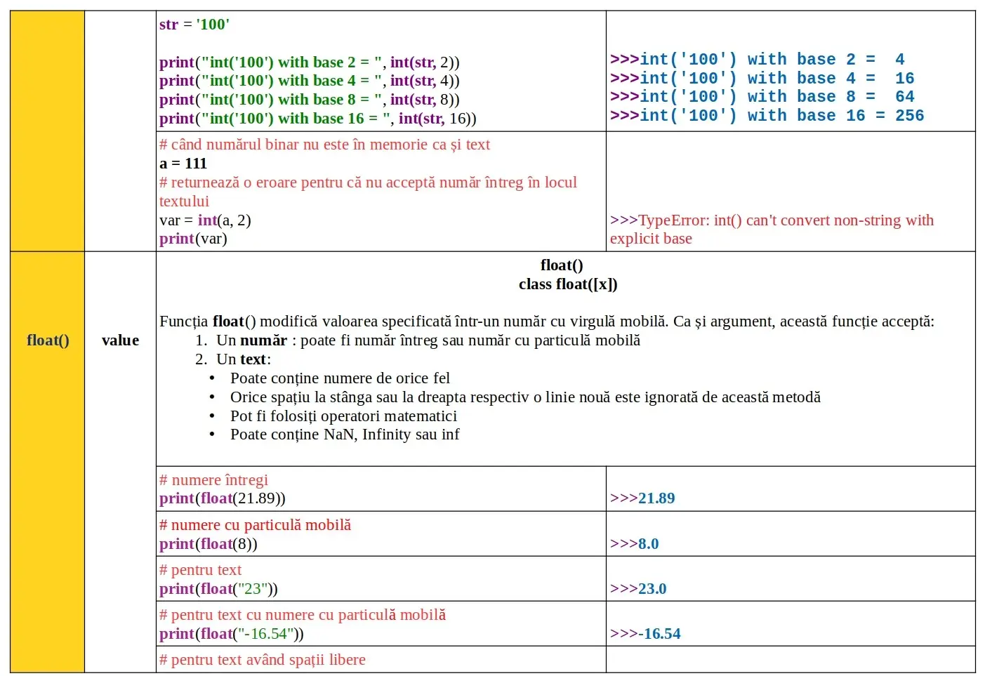 Python: Funcții încorporate