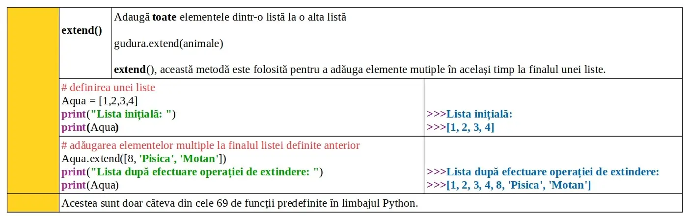 Python: Funcții încorporate