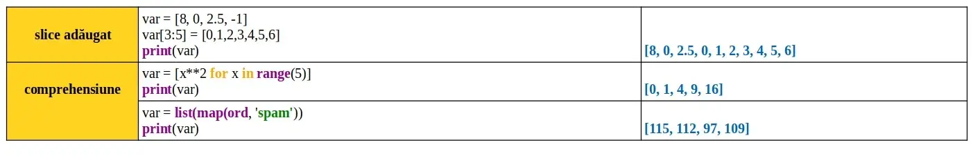 Python: list: literal şi operațiuni
