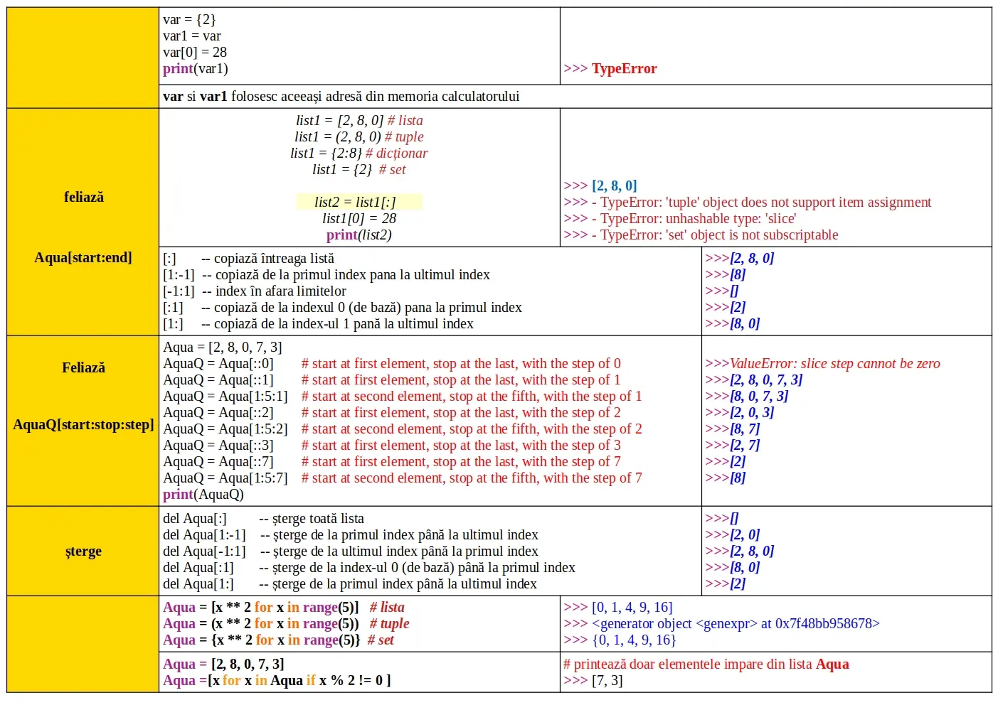 Python: List / tuple / dictionary