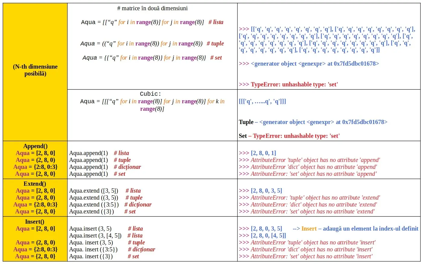 Python: List / tuple / dictionary