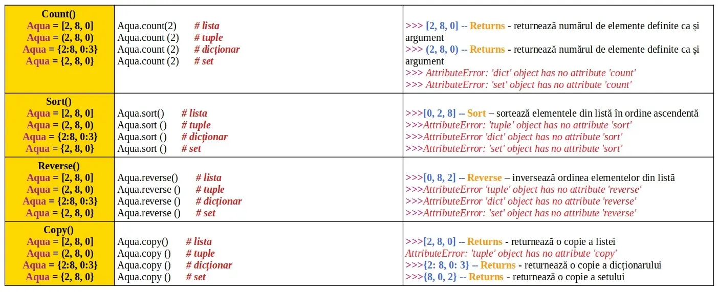 Python: List / tuple / dictionary