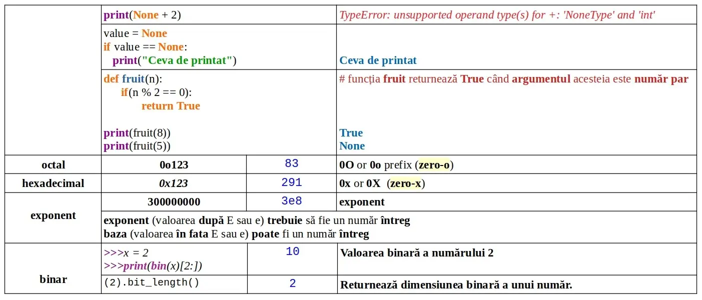 Python: Literal: numere