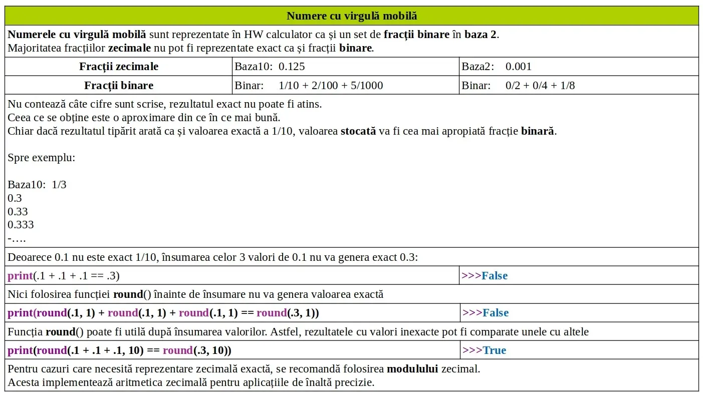 Python: Literal: numere cu virgulă