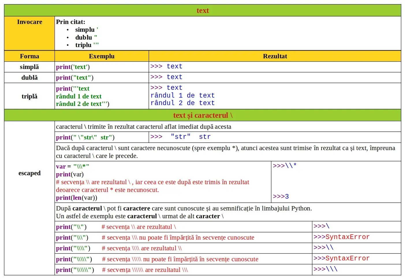 Python: Literal: şir