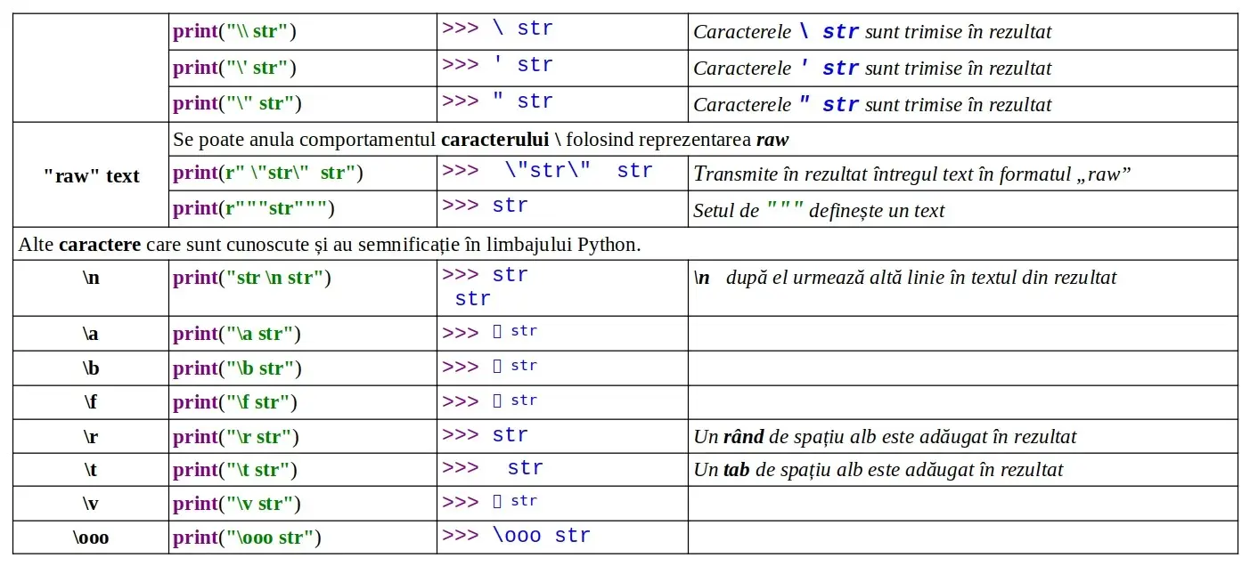 Python: Literal: şir