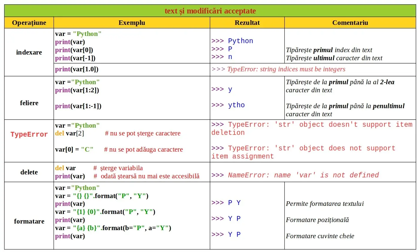 Python: Literal: şir