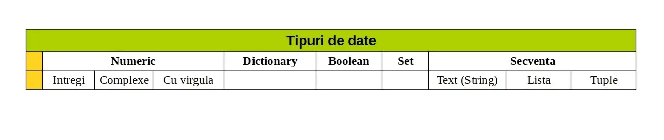 Python: Tipuri de date