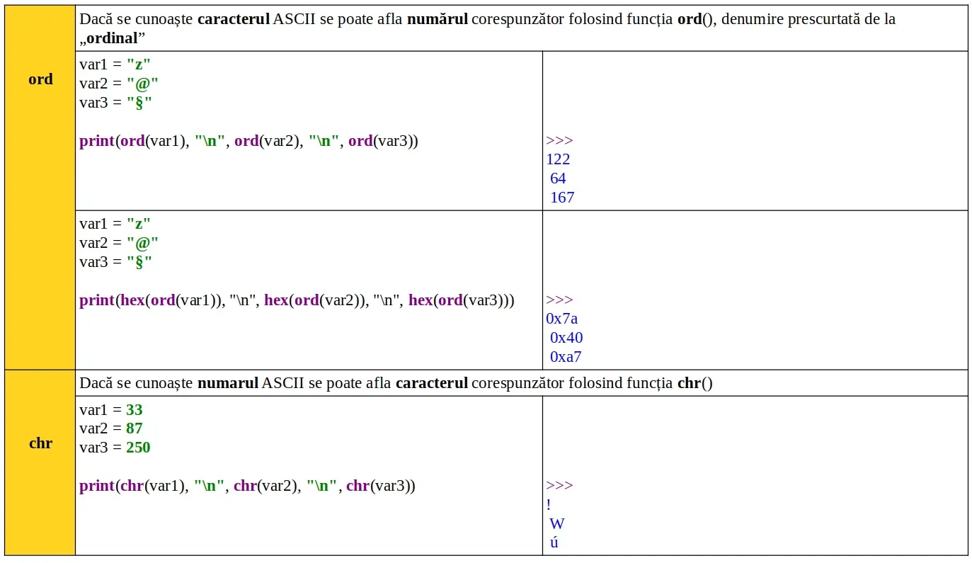 Python: ASCII