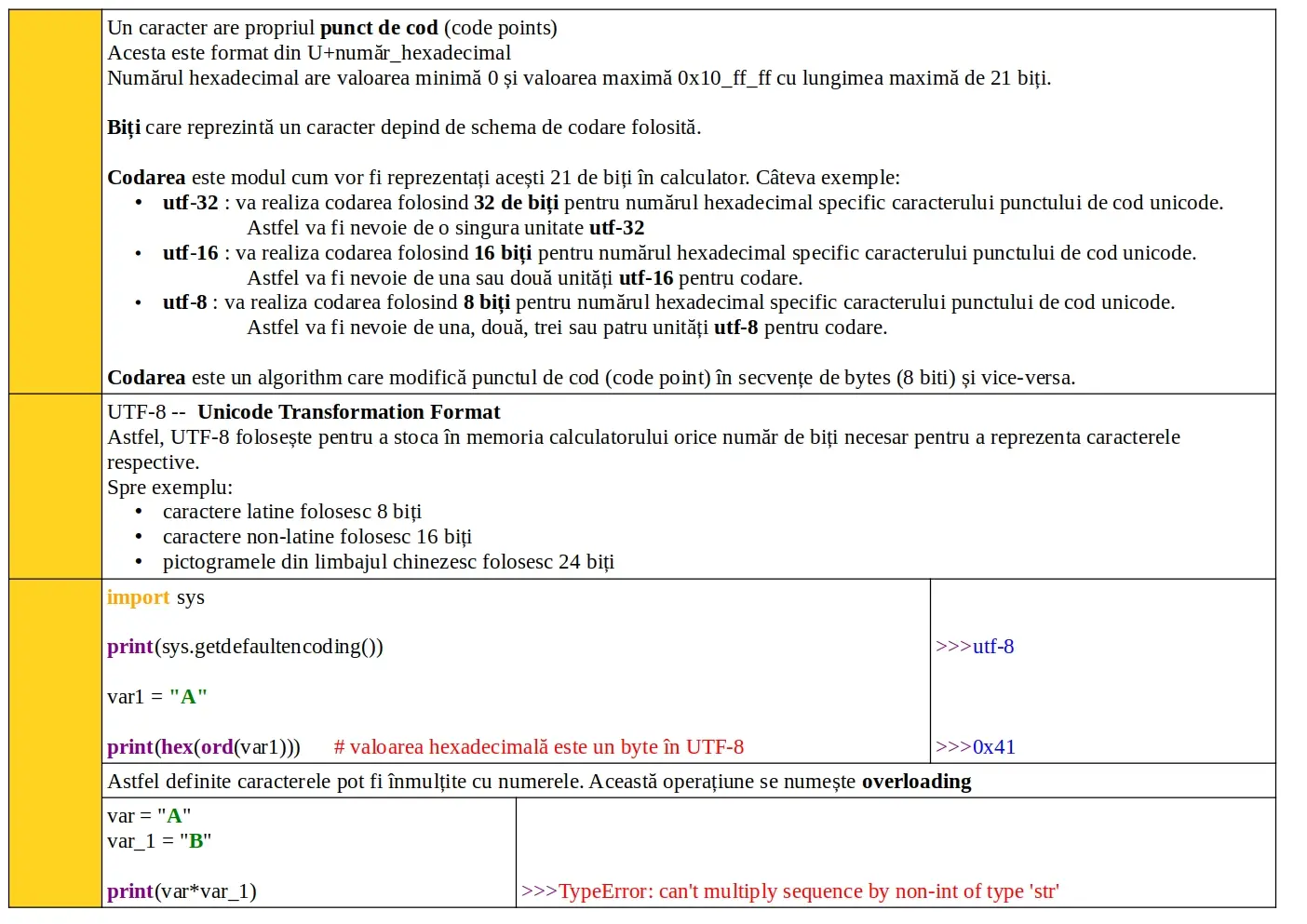 Python: ASCII