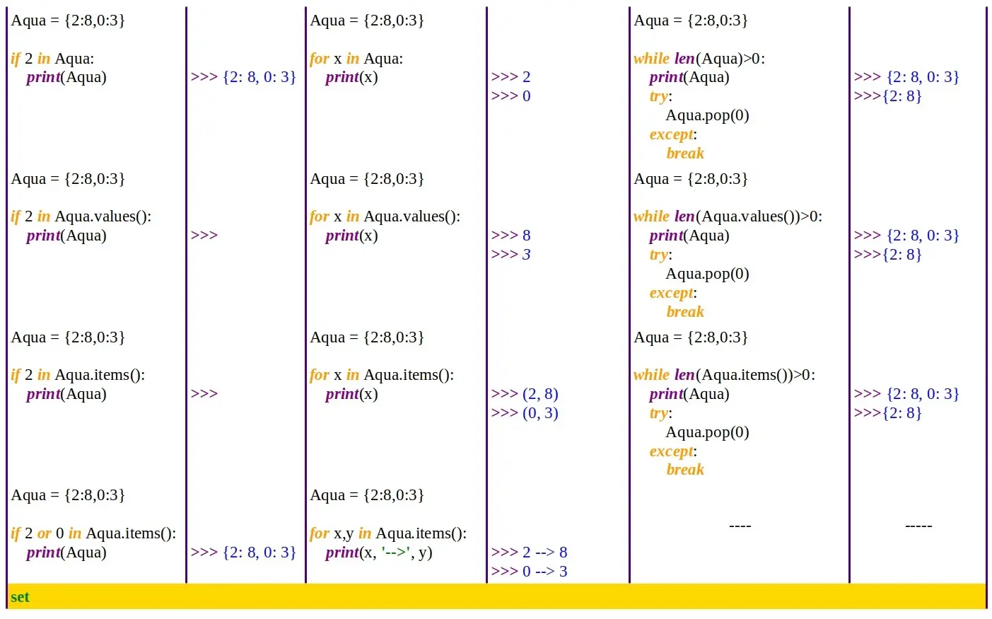 Python: Diferența semantică