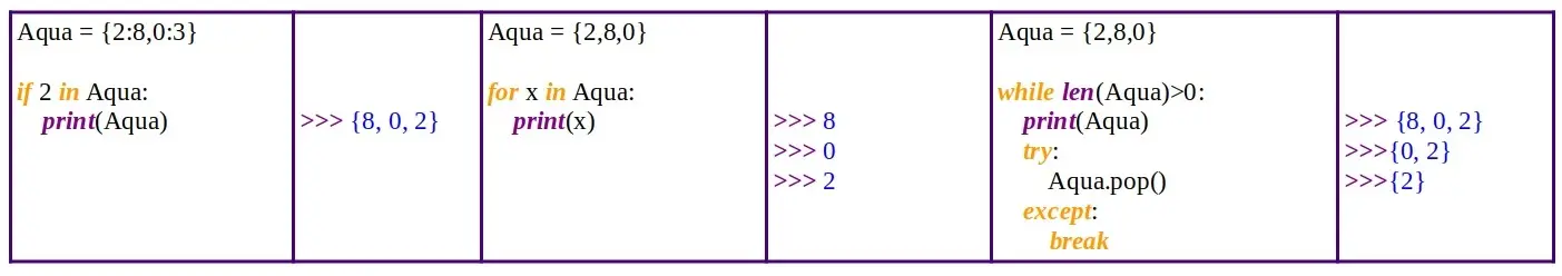 Python: Diferența semantică