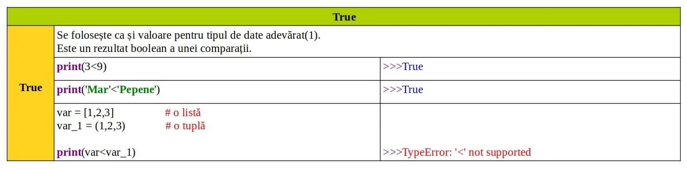 Cuvinte cheie Python: True