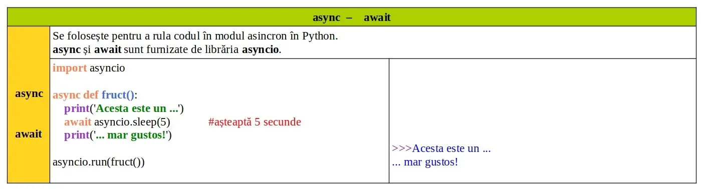 Cuvinte cheie Python: await