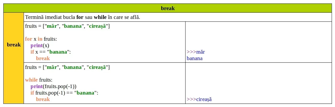 Cuvinte cheie Python: break