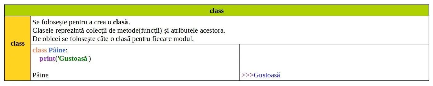 Cuvinte cheie Python: class