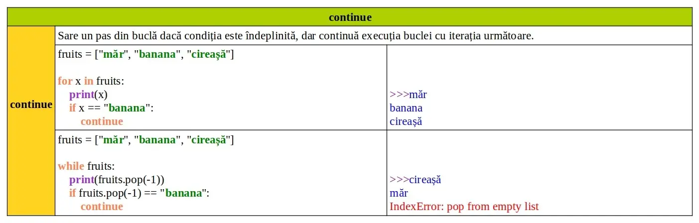 Cuvinte cheie Python: continue