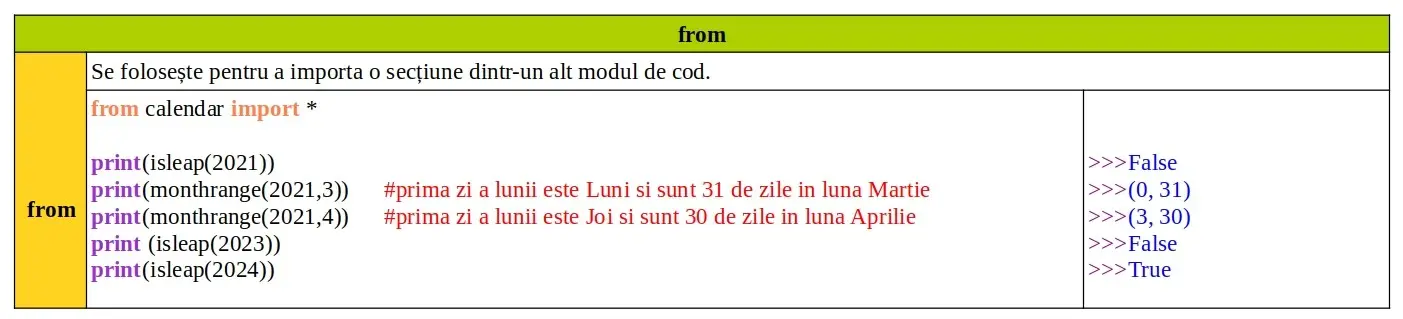 Cuvinte cheie Python: from