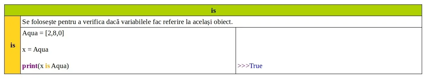 Cuvinte cheie Python: is