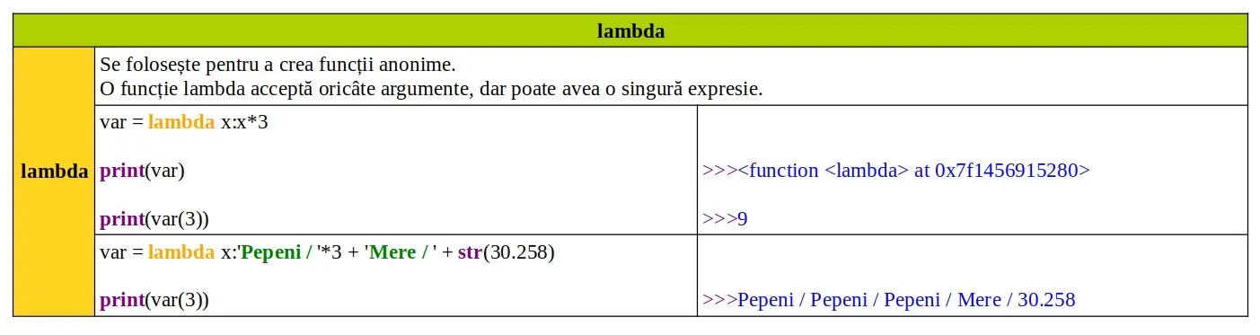 Cuvinte cheie Python: lambda