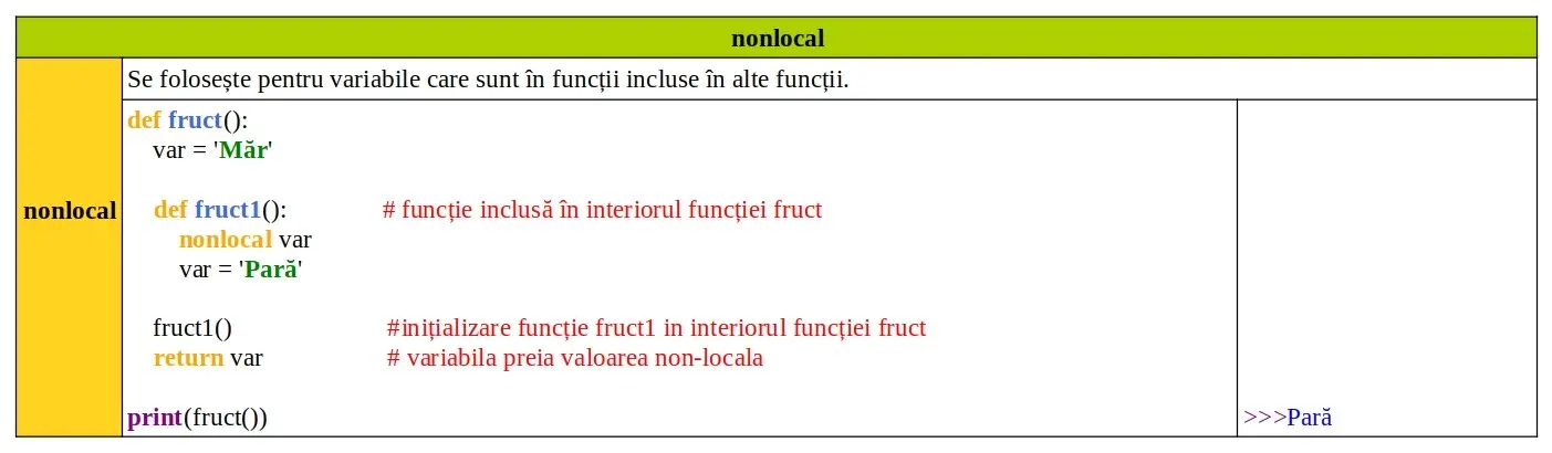 Cuvinte cheie Python: nonlocal