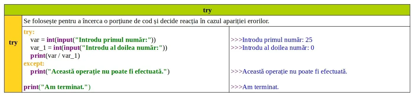 Cuvinte cheie Python: try