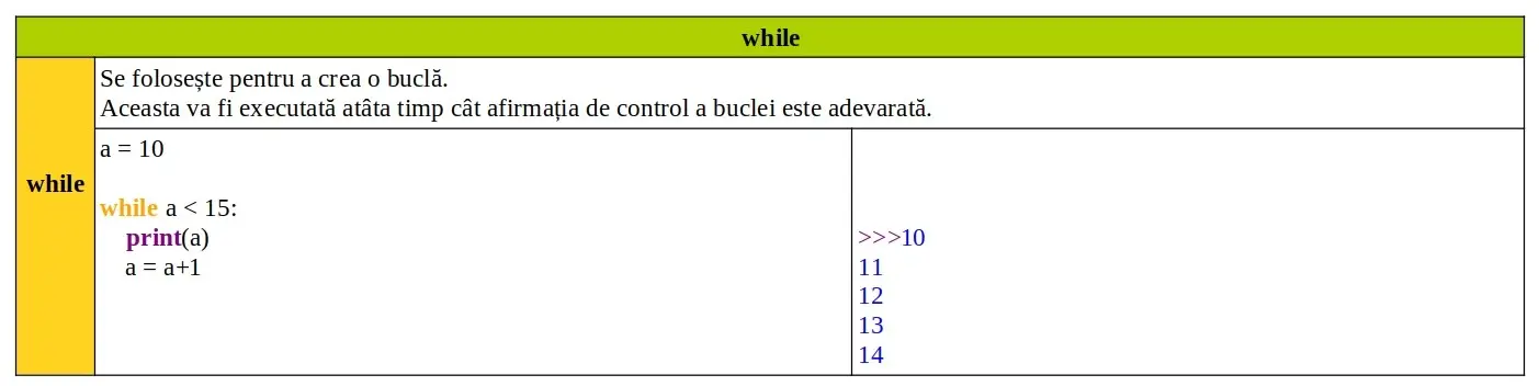 Cuvinte cheie Python: while