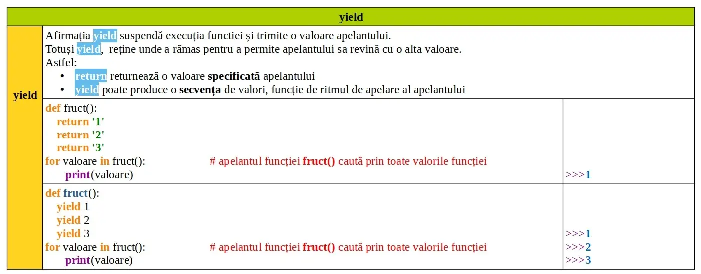 Cuvinte cheie Python: yield