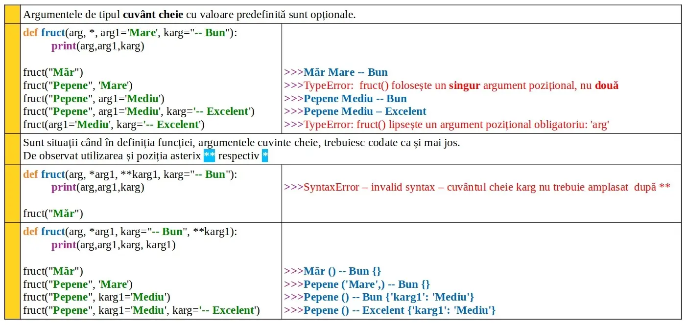 Python: Funcții: argumente multiple cu * şi **