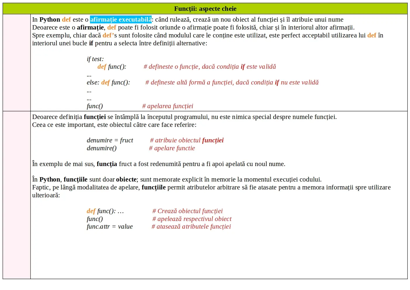 Python: Funcție: aspecte cheie