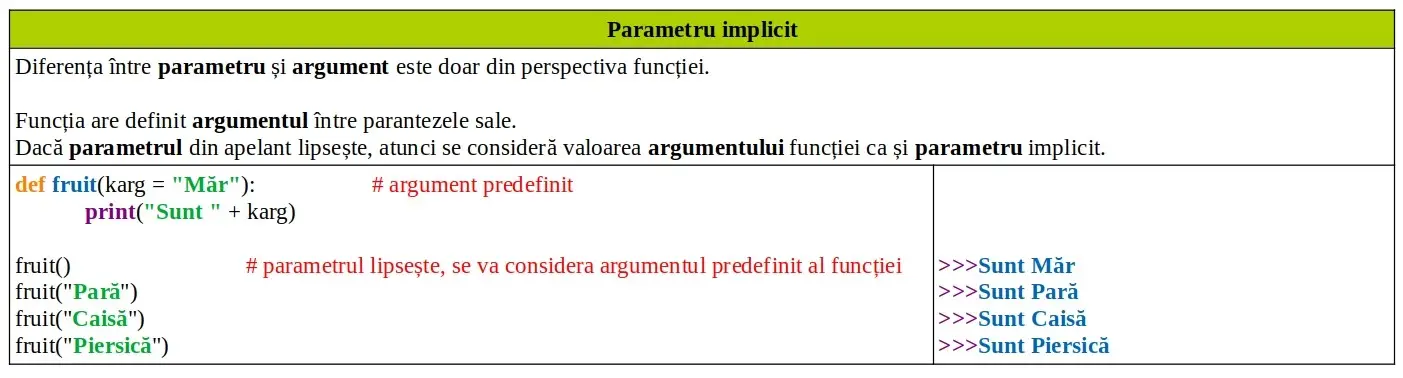 Python: Parametru implicit