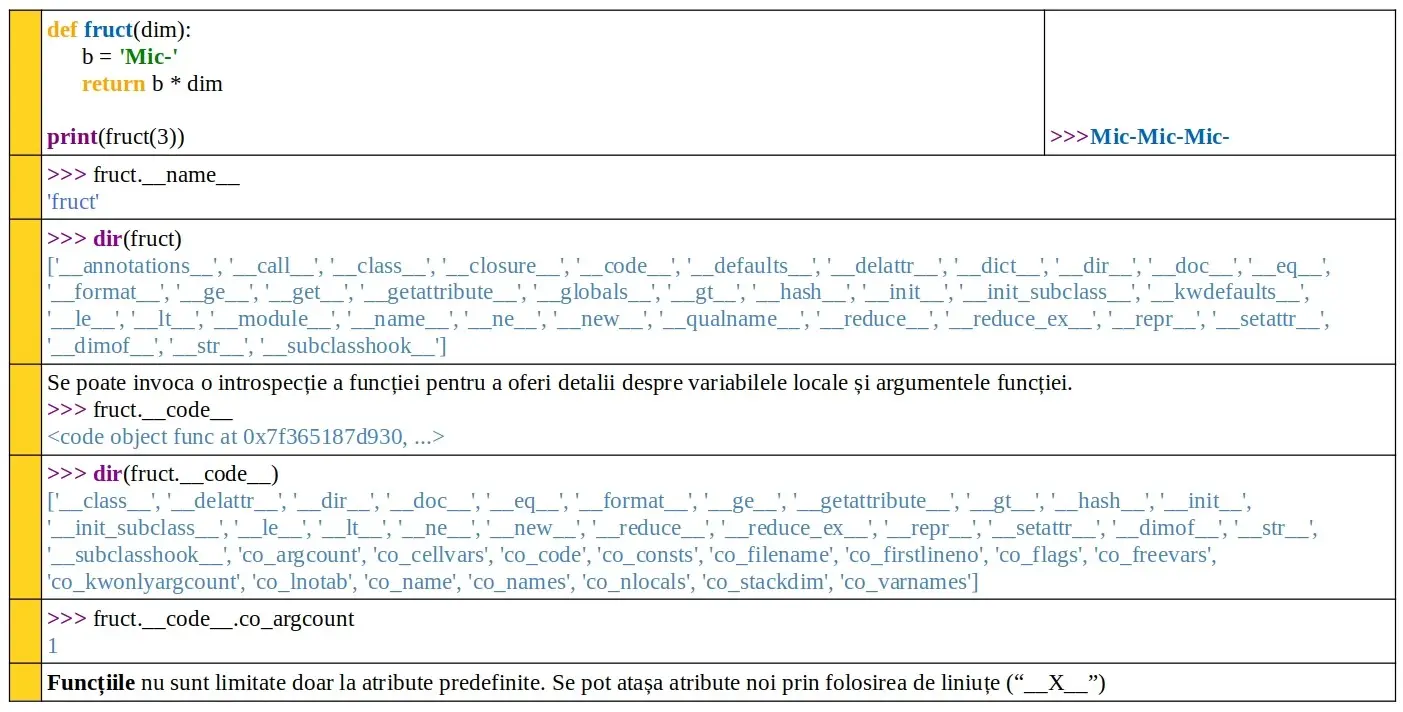 Python: Funcția list()