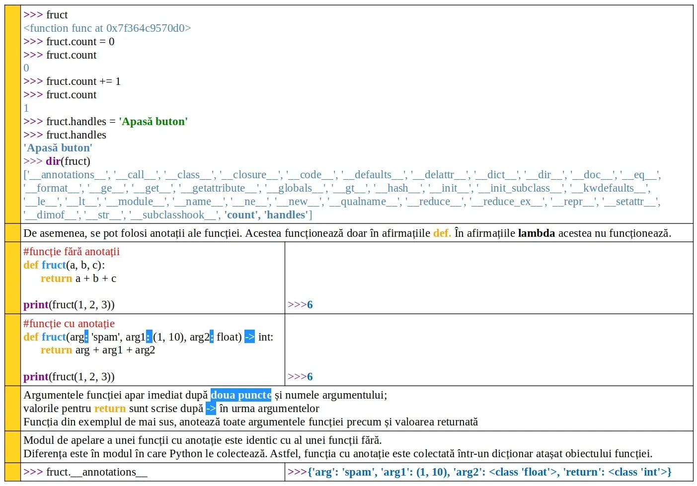 Python: Funcția list()