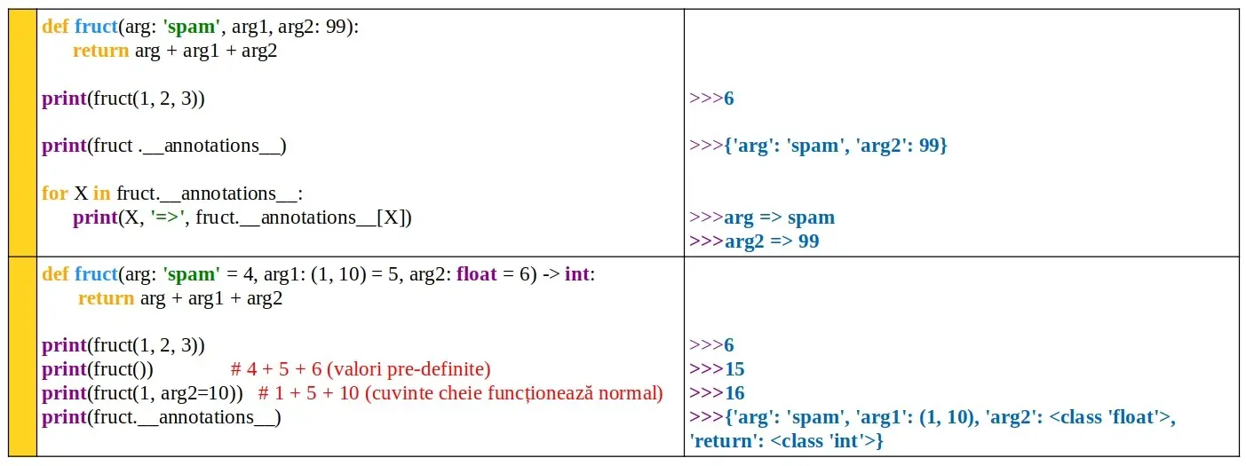 Python: Funcția list()