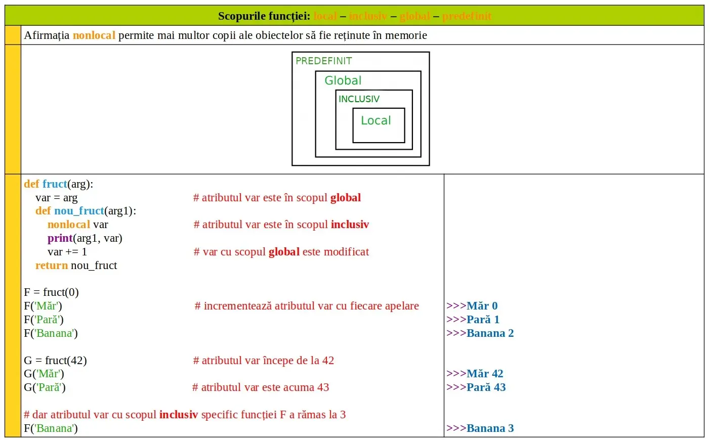 Python: nelocal