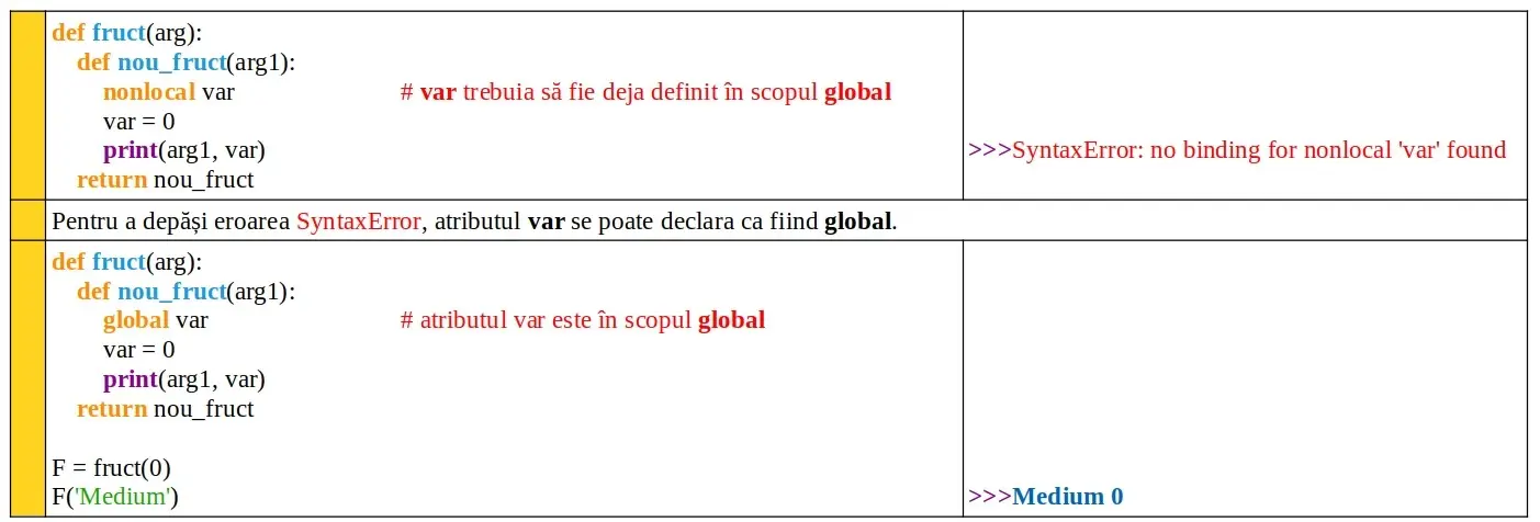 Python: nelocal