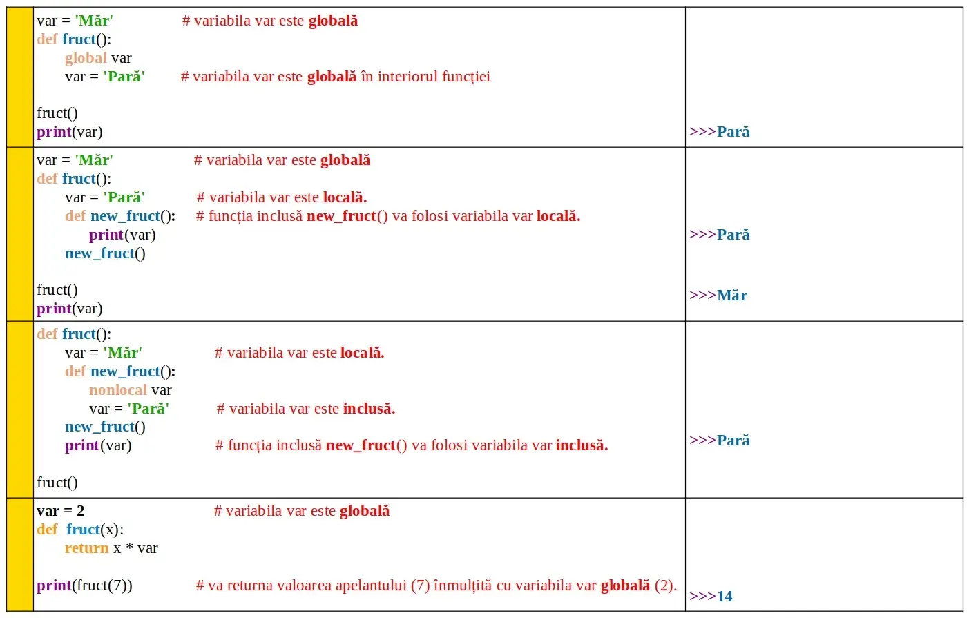 Python: Funcții: ordine ierarhică