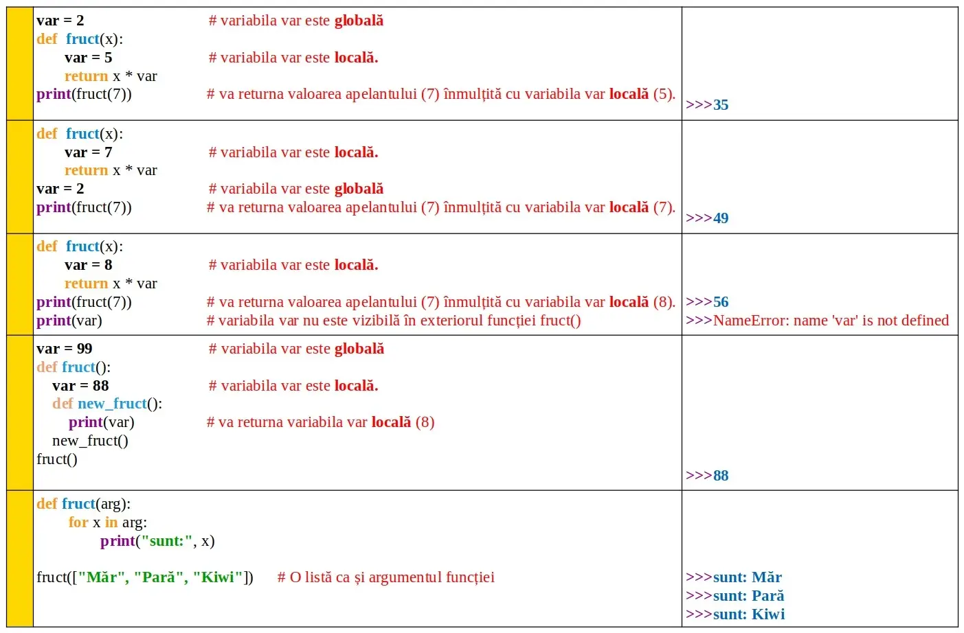 Python: Funcții: ordine ierarhică